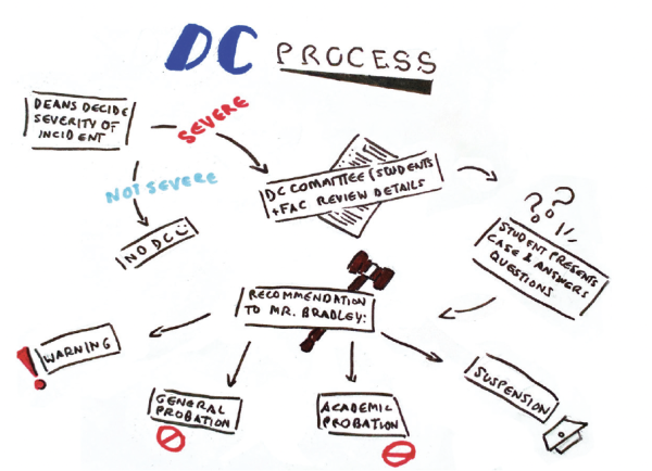 Have You Ever Wondered How the DC Works?